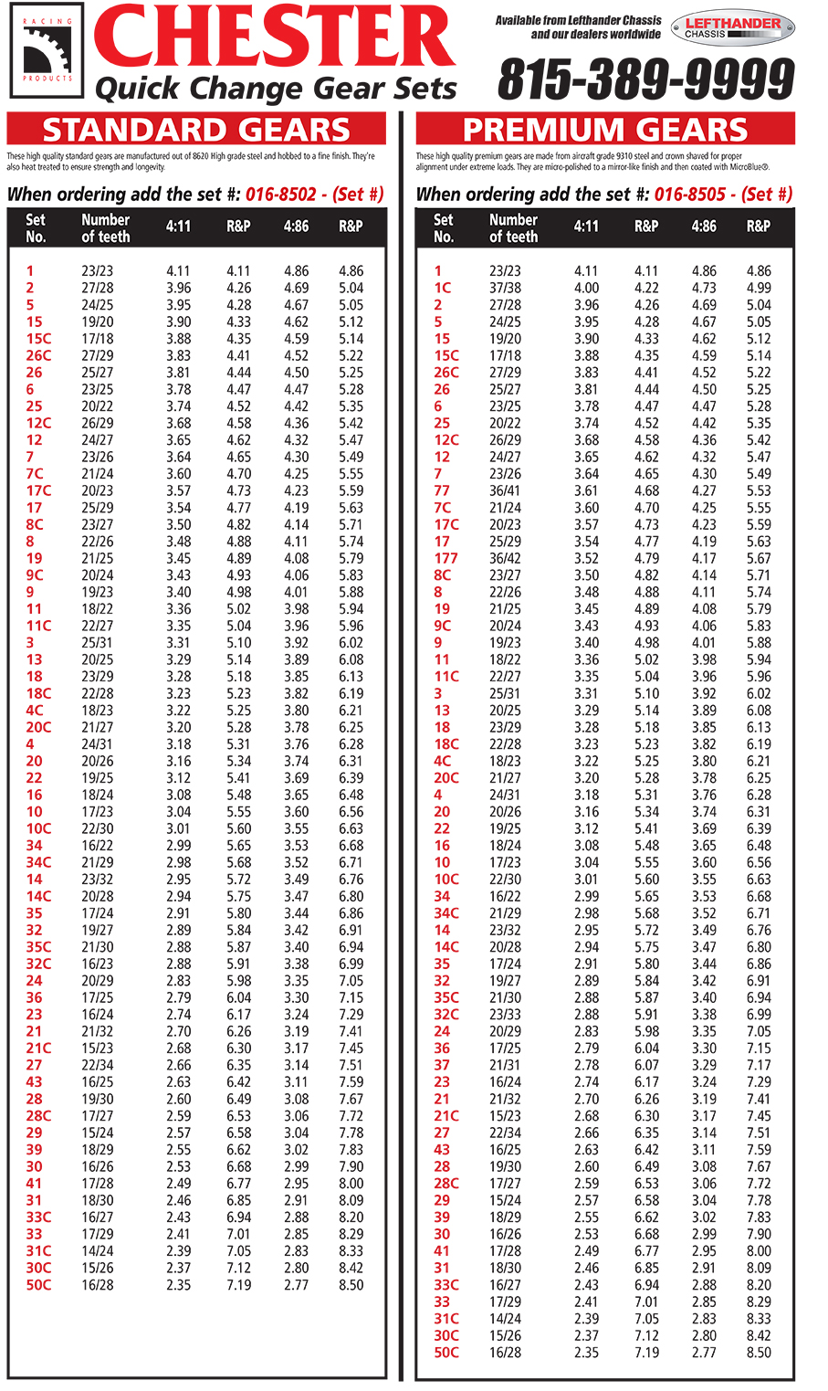 Gear Chart
